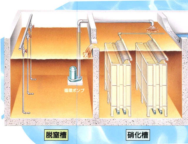 液中膜処理システム